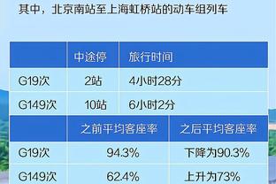 小卡：过去两场防守端都犯了一些错误 我们会做得更好